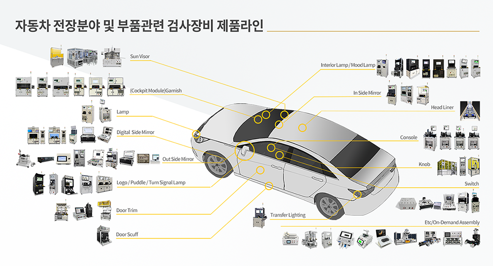 아이앤티 자동차 전장분야 및 자동차 부품 관련 검사 장비 제품라인 아이앤티 자동차 전장 검사 설비, 자동차 부품 검사 장비,사이드 미러(Outside/Inside Mirror), 로고/퍼들/턴시그널 램프(Lamp), 라이트(Light), 도어트림(Doortrim), 콘솔(Console)과 같은
자동차 전장분야, 자동차 부품의 전류(Current), 램프(Lamp), 라이트(Light), 에어리크(Air Leak), 비전(Vision), 휘도(Luminace), 카메라(Camera) 검사