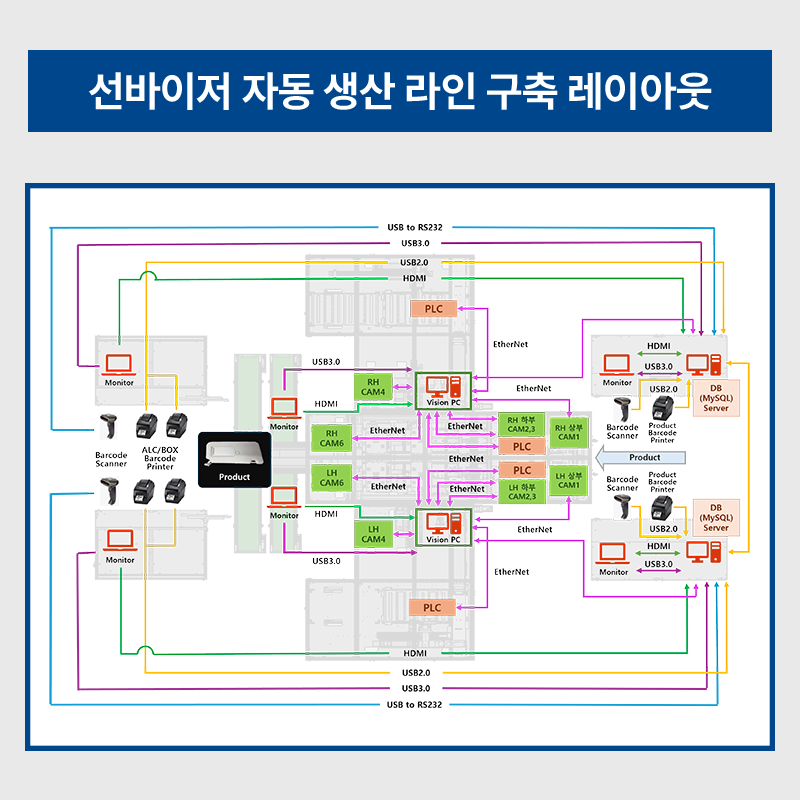 아이앤티 선바이저 자동 조립 라인 구축 레이아웃